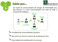 Mudança de Comercializador e Descontos Sociais